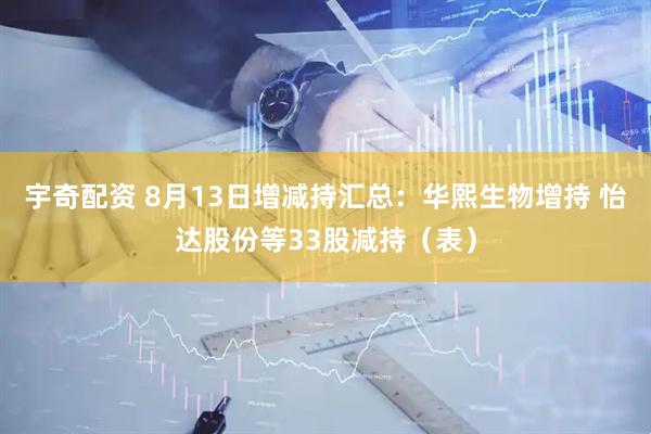 宇奇配资 8月13日增减持汇总：华熙生物增持 怡达股份等33股减持（表）
